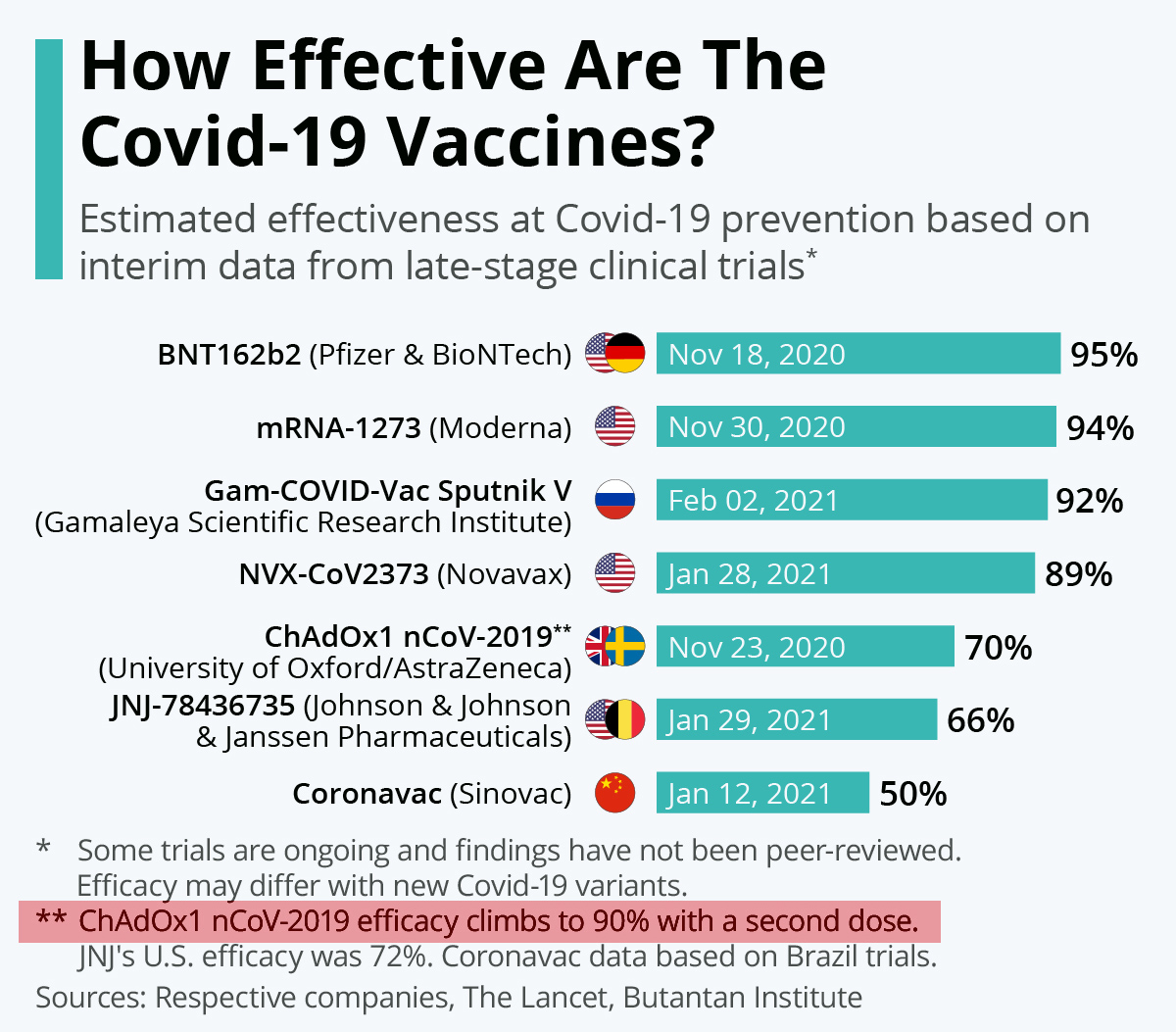 20210201_Vaccine_Effectiveness